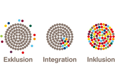 Grafik zum Thema Inklusion von Aktion Mensch